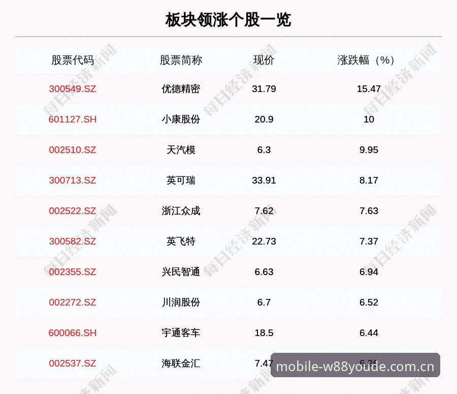 w88优德手机版安卓端安装操作教程：数据中心升级后的四个实用变化